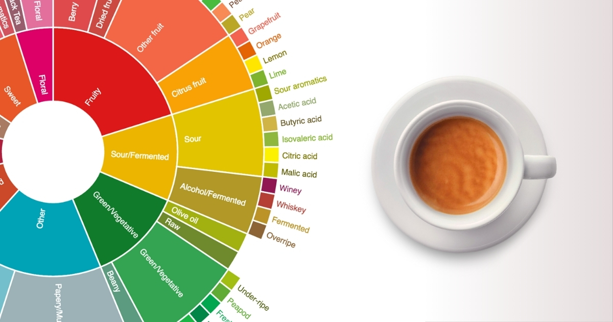 acidità nel caffè