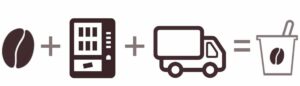 vending = caffè + distributore automatico + gestore